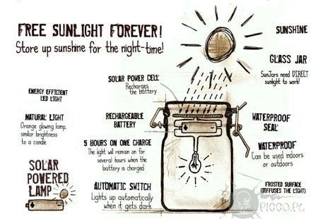 Lampe solaire Sun Jar