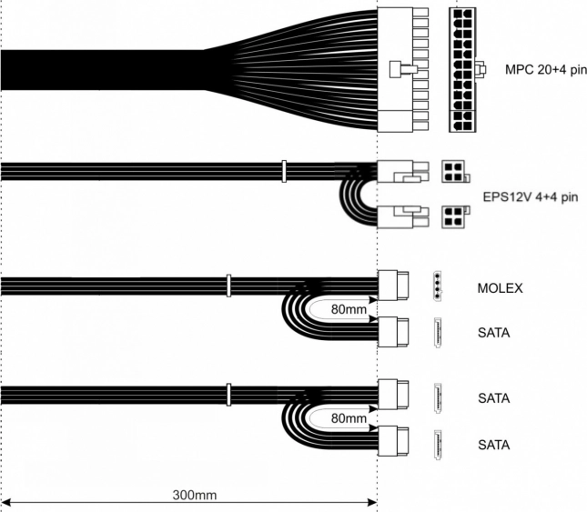 Jeu complet de connecteurs