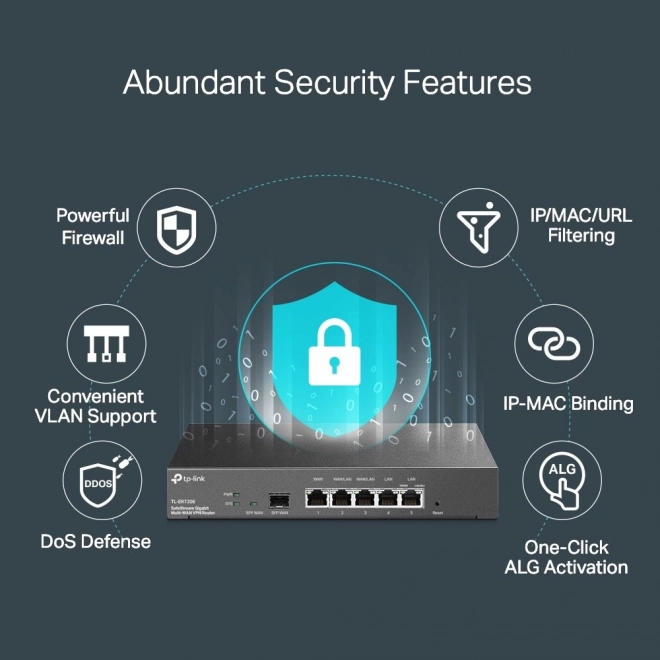 Routeur VPN gigabit professionnel TP-Link ER7206