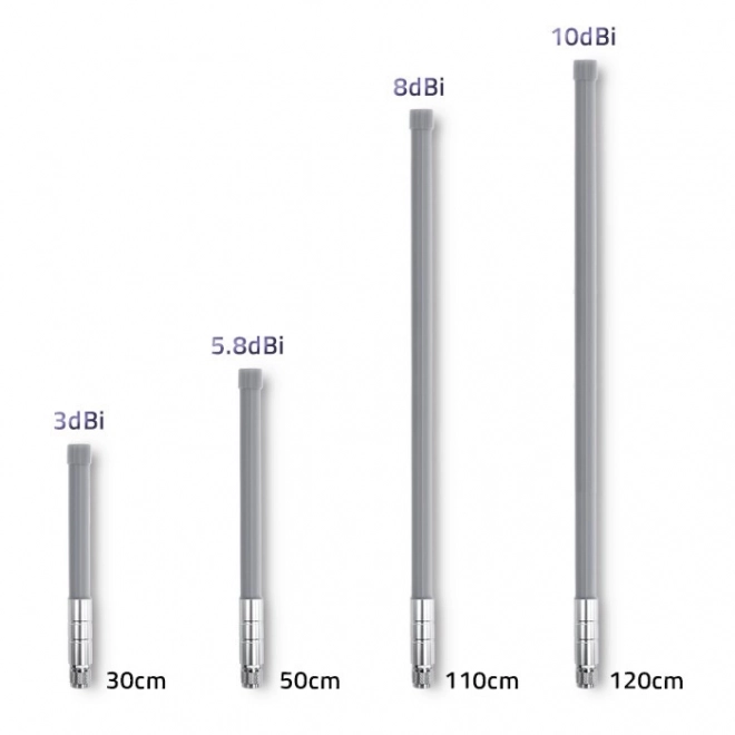 Antenne LoRa 3dBi extérieure
