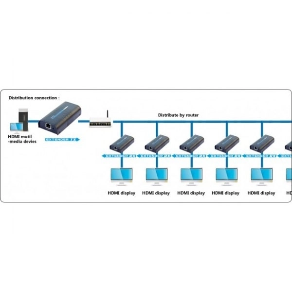 Extender HDMI/Distributeur sur Ethernet jusqu'à 120m, noir