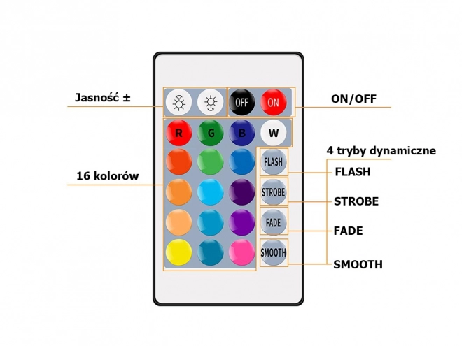 Ruban LED étanche RGB avec télécommande 4,5 m