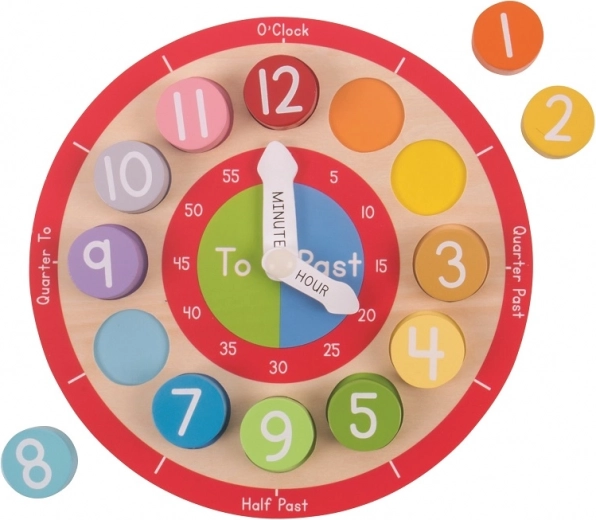 Libellés anglais pour une compréhension facile