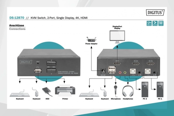 Commutateur HDMI KVM 2 ports avec résolution 4K