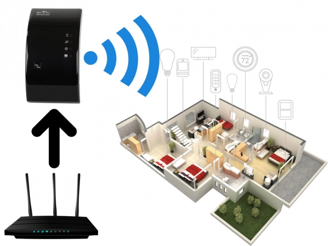 Répéteur de signal Wi-Fi 300 Mbps 2,4 GHz