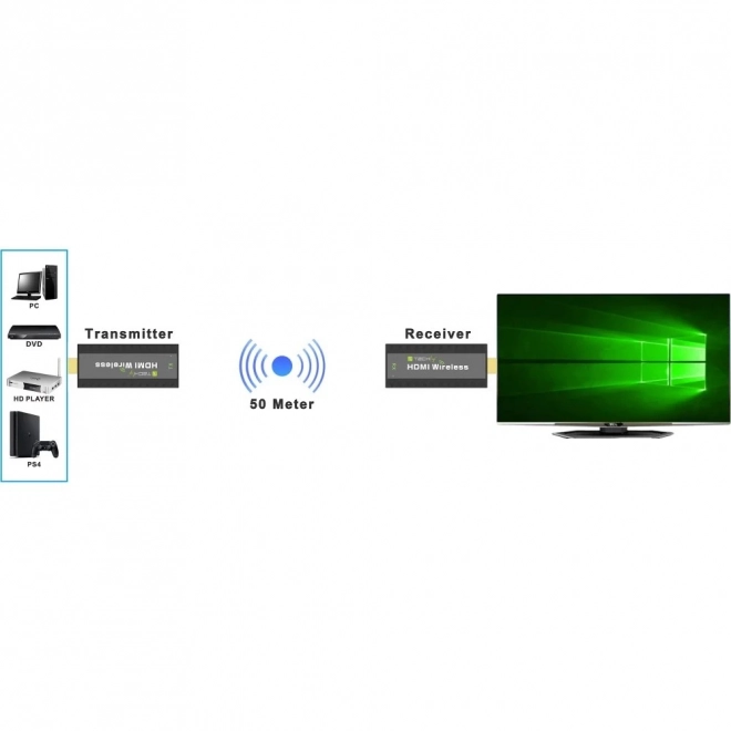 Extension HDMI sans fil 1080p 60Hz, 5.8GHz Mini