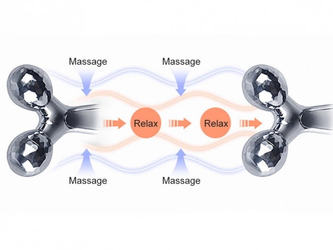 Rouleau de massage rotatif raffermissant 3D
