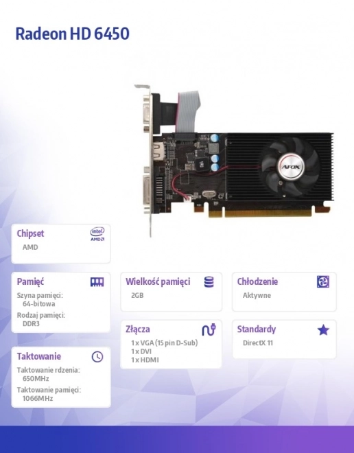 Carte graphique Radeon HD 6450 2GB