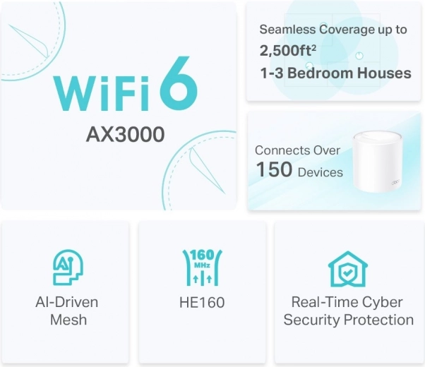 Performance optimisée par l’IA