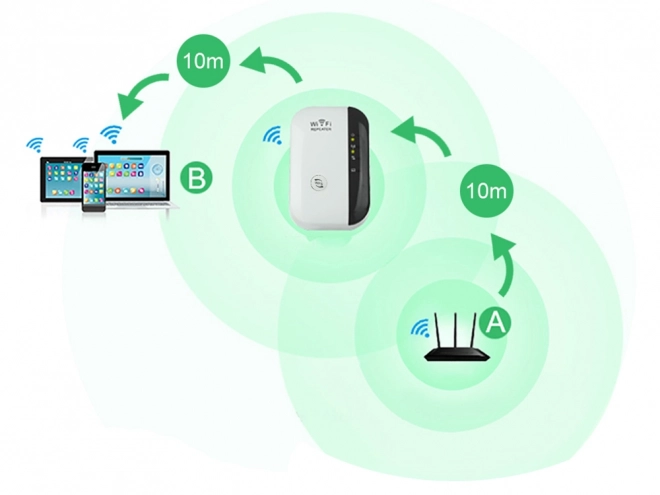 Amplificateur Wi-Fi puissant 300 Mbps