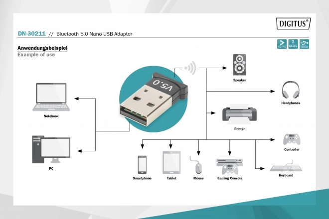 Adaptateur Bluetooth USB V5.0
