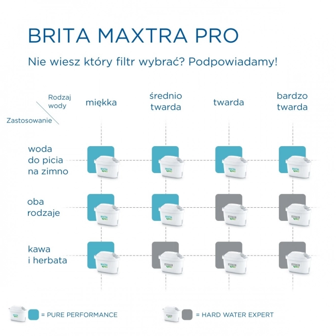 Maxtra PRO Expert en Eau Dure cartouche de remplacement 3 unités.