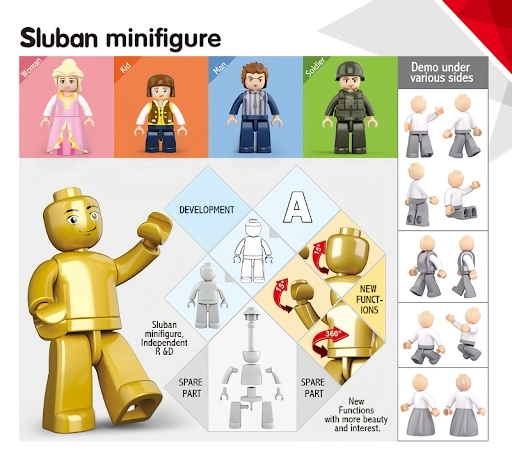 Sluban Figurine Policier et Voleur