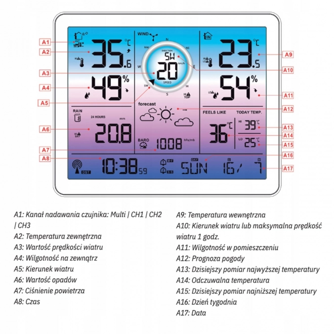 Station météorologique avec mesure du vent et précipitations