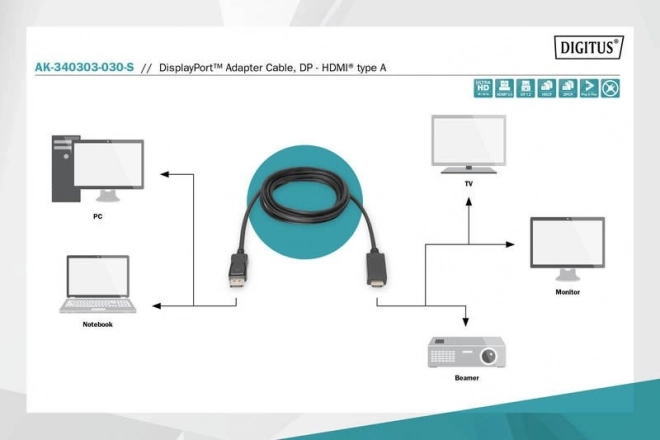 Câble adaptateur DisplayPort 1.2 avec connecteur encliquetable 4K 60Hz UHD Type DP/HDMI A M/M noir – 3 m