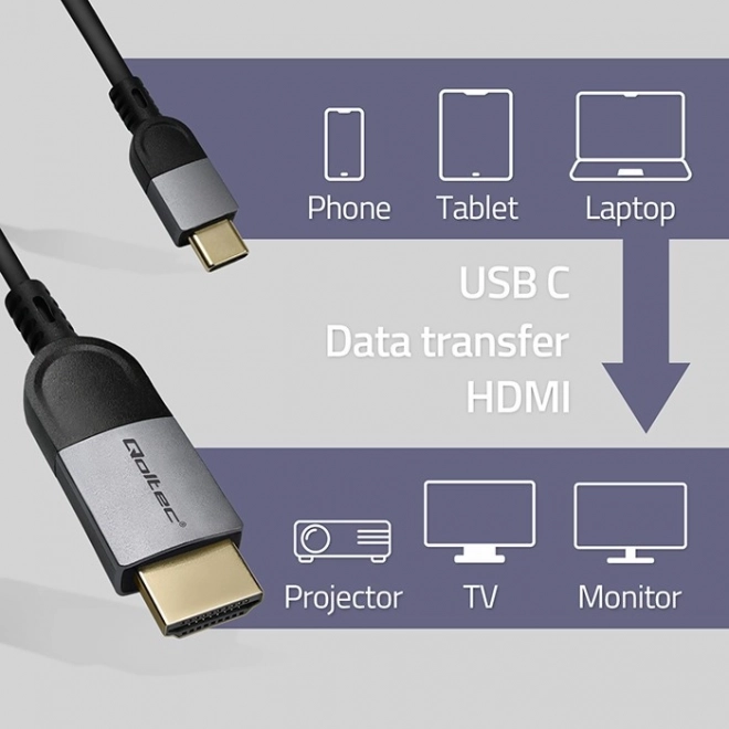 Câble USB-C vers HDMI 4K 60Hz 2m