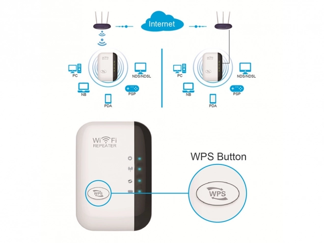 Amplificateur Wi-Fi puissant 300 Mbps