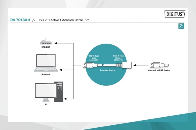 Câble d'extension USB 2.0 actif 5m