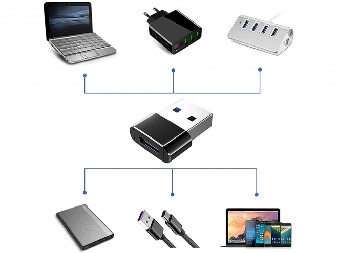 Adaptateur USB-C vers USB-A