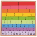 Tableau didactique sur les fractions Bigjigs Toys